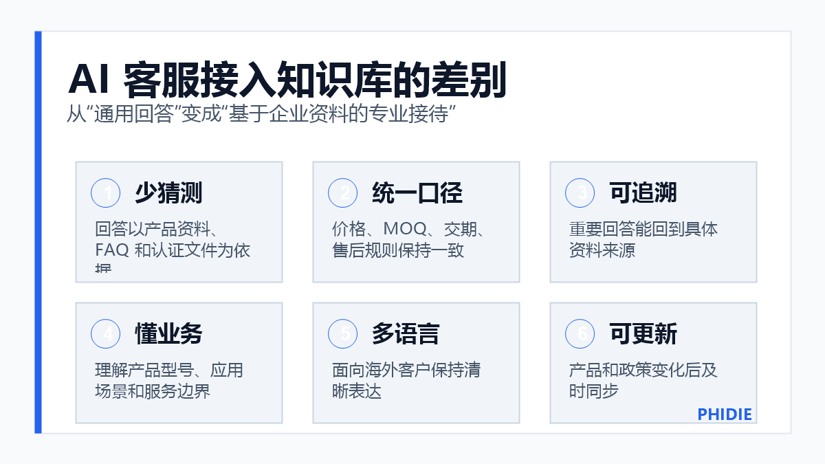 AI 客服接入企业知识库后的回答差别